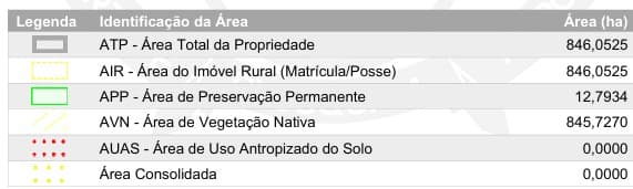 🚜 FAZENDA À VENDA – NOVA MARINGÁ/MT 🌱